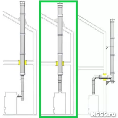 Готовые комплекты дымоходов